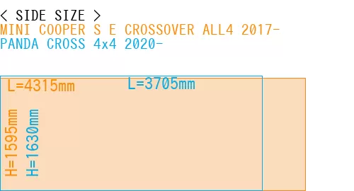 #MINI COOPER S E CROSSOVER ALL4 2017- + PANDA CROSS 4x4 2020-